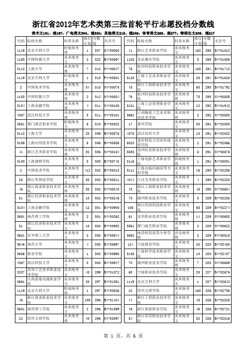 浙江省2012年文理科及艺术类第一、二、三批首轮平行志愿投档分数