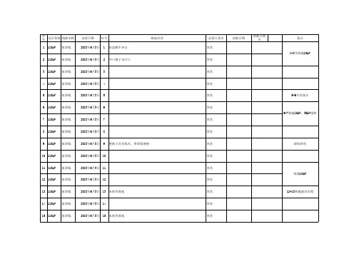 线路缺陷情况汇总表