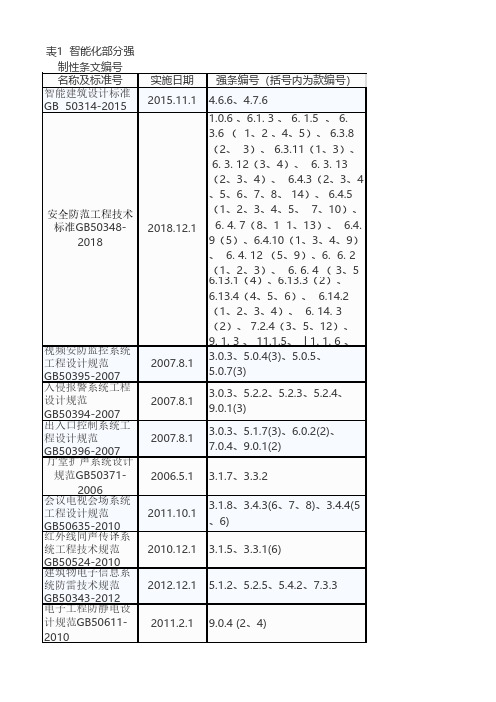 智能化设计规范强制性条文