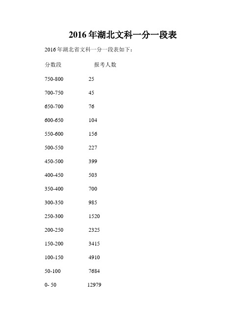 2016年湖北文科一分一段表