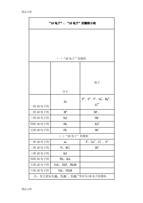 高中化学常见的10电子和18电子微粒总结学习资料