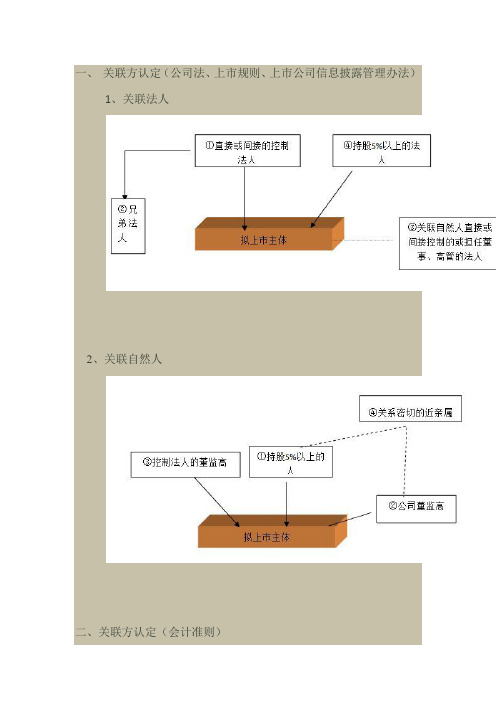 关联关系
