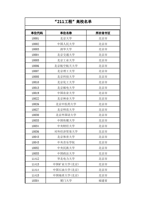 211工程高校名单