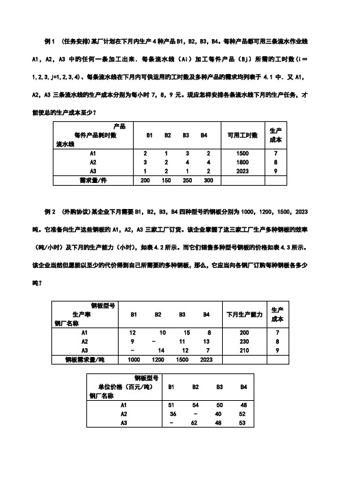 数学建模线性规划上机题