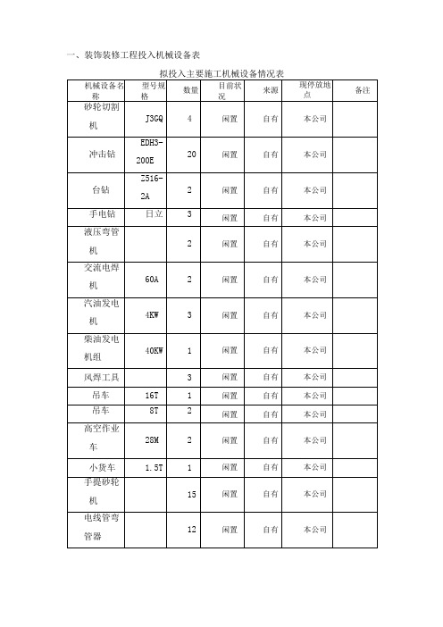 装饰装修工程投入机械设备表