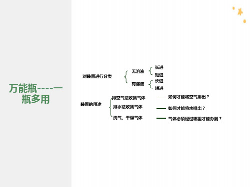 万能瓶(多功能瓶)的使用方法