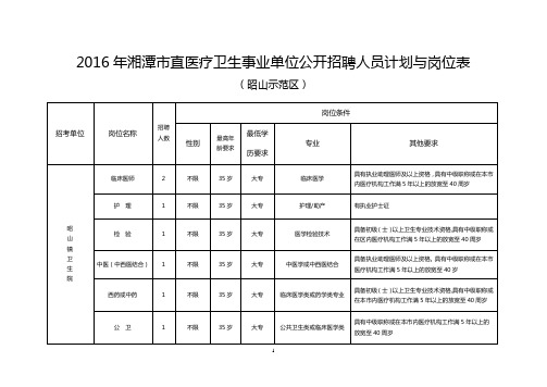 2016年湘潭市直医疗卫生事业单位公开招聘人员计划与岗位表