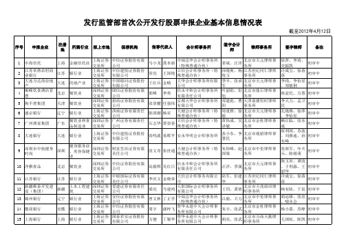 发行监管部首次公开发行股票申报企业基本信息情况表(截至2012年4月12日)