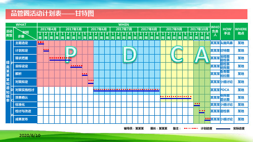 品管圈活动计划表——甘特图模板