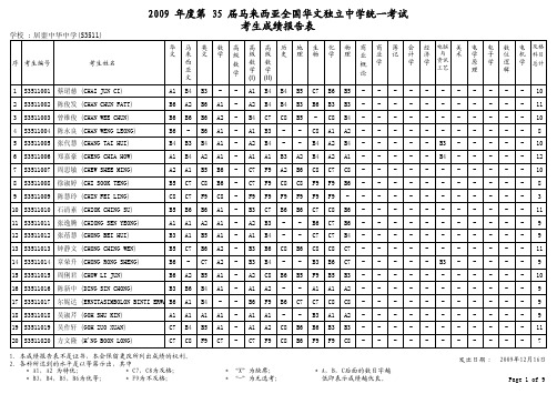 2009 年度第35 届马来西亚全国华文独立中学统一考试考生成绩