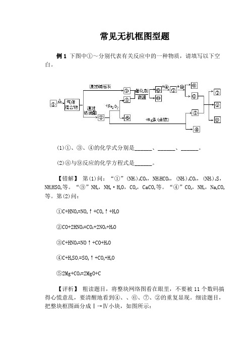 常见无机框图型题