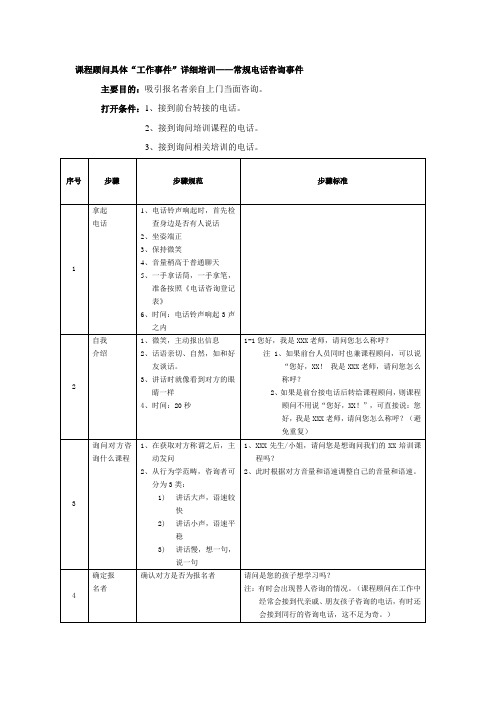 咨询师——常规电话咨询事件