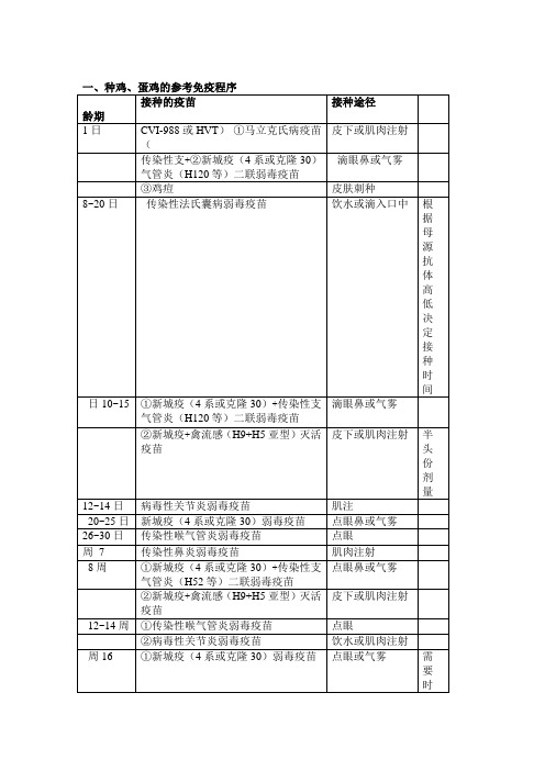 种鸡种鸭种鹅免疫程序参考