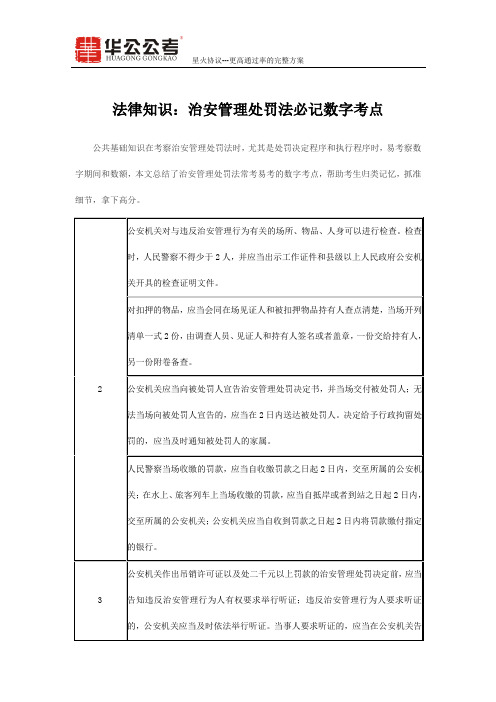 法律知识：治安管理处罚法必记数字考点