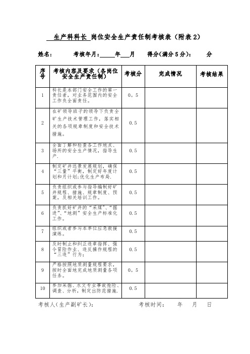 煤矿生产科岗位安全生产责任制考核表