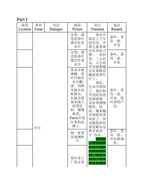 《可口可乐-原叶茶》宣传片分镜头脚本