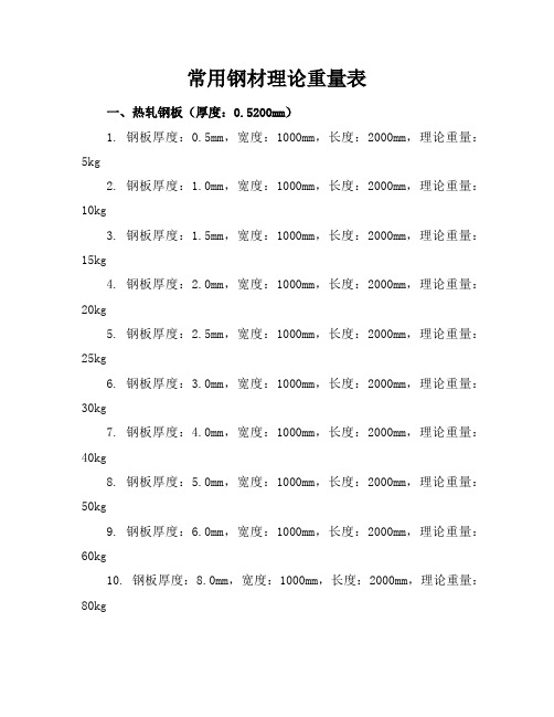 常用钢材理论重量表