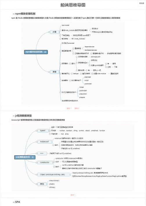 前端思维导图