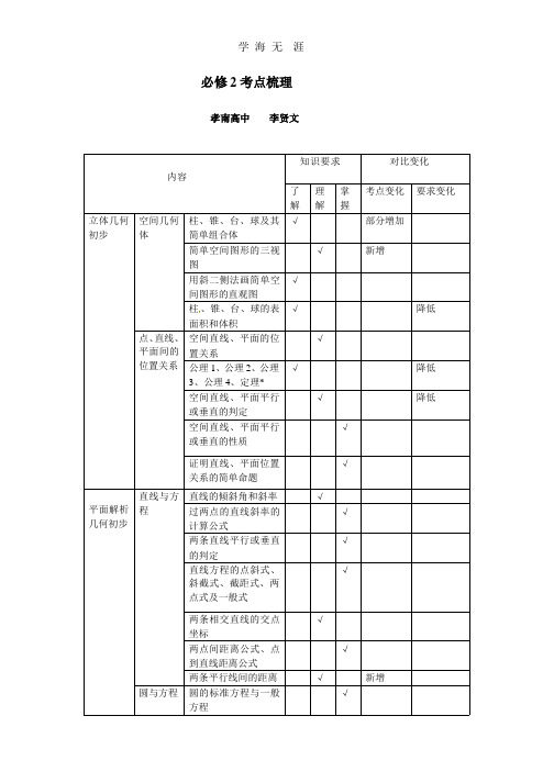 湖北省孝感市高考数学备考资料 研究专题1(必修)：必修2.pptx