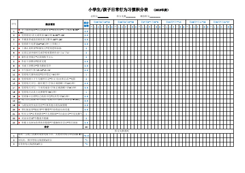 小学生孩子日常行为习惯积分表