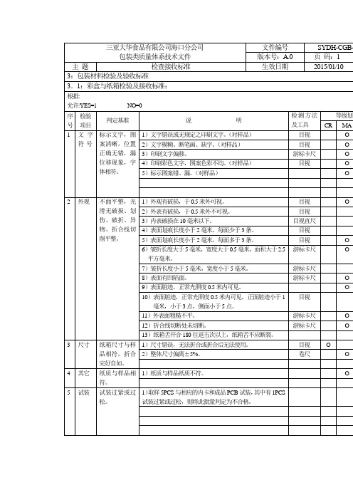 包装盒检验标准