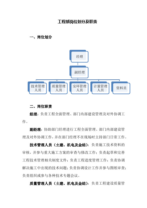 工程部岗位划分及职责