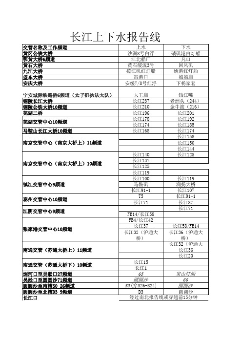 长江及沿海VTS用户指南