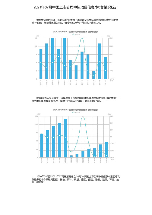 2021年07月中国上市公司中标项目信息“林地”情况统计