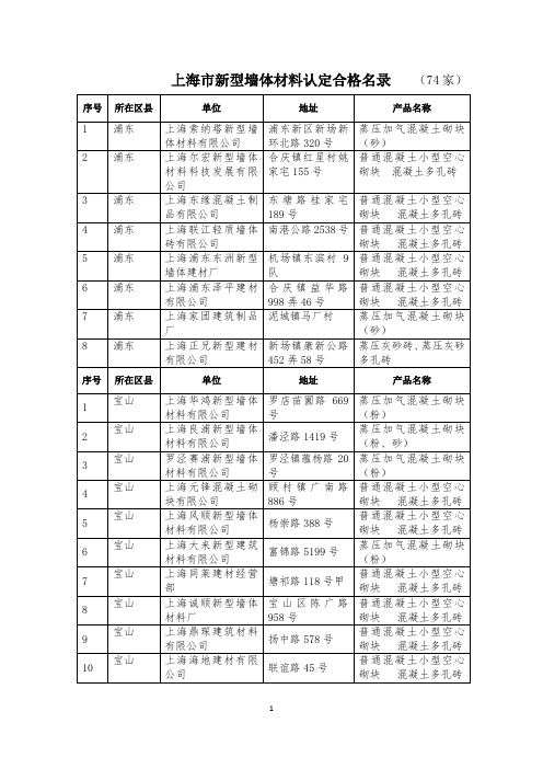 上海市新型墙体材料认定合格名录 (74家)