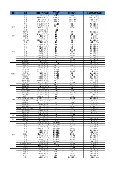 全国城市2017年基础数据(面积GDP及社会消费品零售总额)