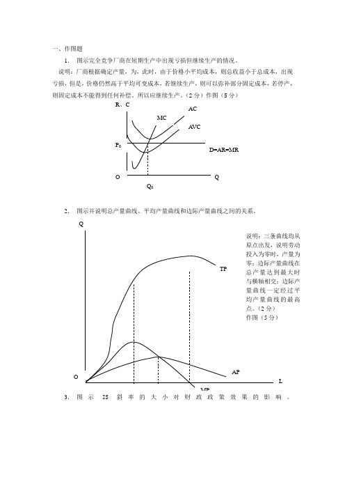 西方经济学简答和作图题