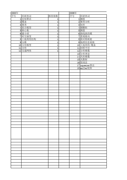 【国家自然科学基金】_半径维数_基金支持热词逐年推荐_【万方软件创新助手】_20140803