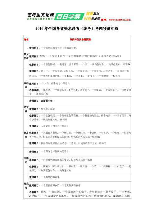 2016年各省美术联考(统考)考题预测汇总