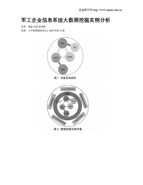 军工企业信息系统大数据挖掘实例分析