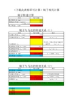 excel计算大全-钢结构计算表格-焊缝连接强度计算小程序