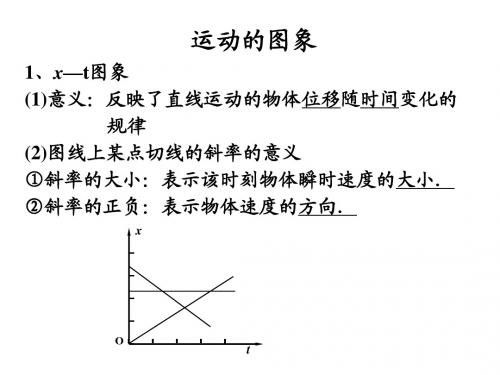 第一章第三课时 图像法和追击问题