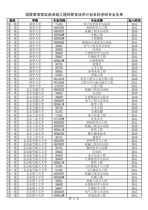 国家教育部卓越工程师培养计划高校本科专业名单(第一二三批)