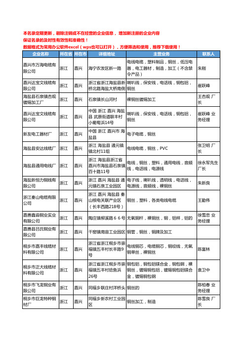 2020新版浙江省嘉兴铜丝工商企业公司名录名单黄页大全26家