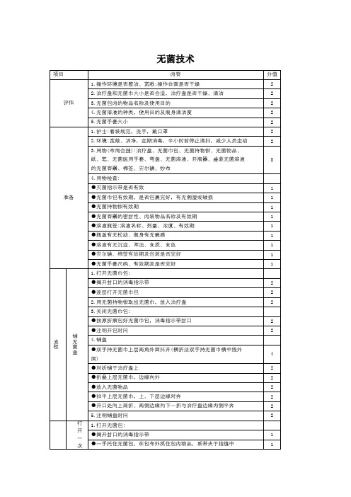 无菌技术操作流程和考核评分