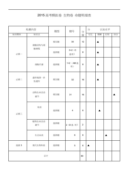 浙江省杭州市2015年高考模拟命题比赛高三生物16含答案