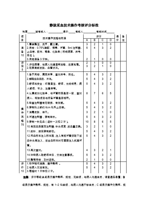 静脉采血技术操作考核评分标准