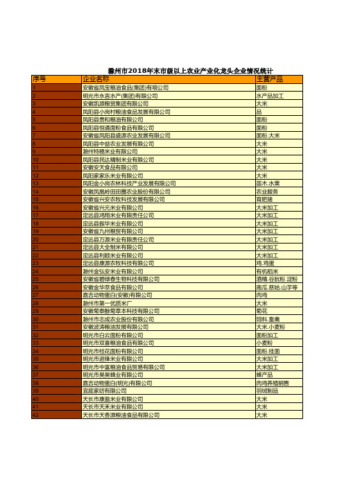 滁州市统计年鉴社会经济发展指标：2018年末市级以上农业产业化龙头企业情况统计