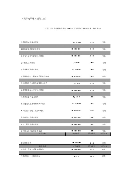 现行建筑施工规范大全