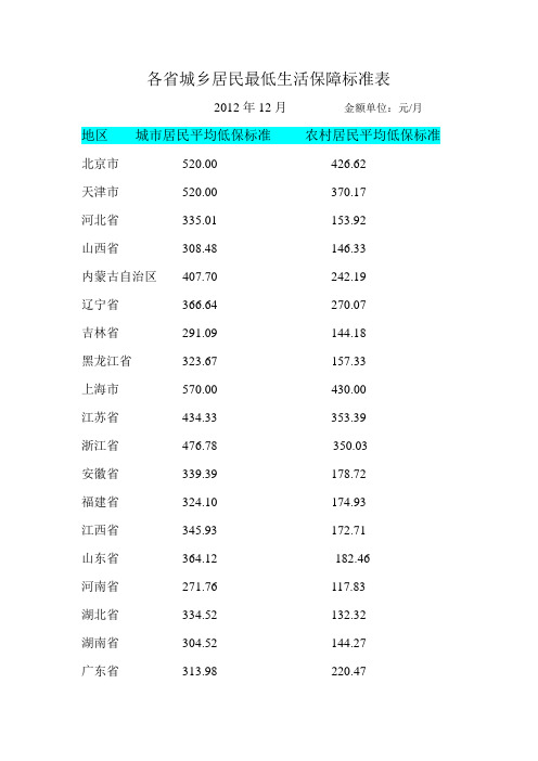 城乡最低生活保障标准