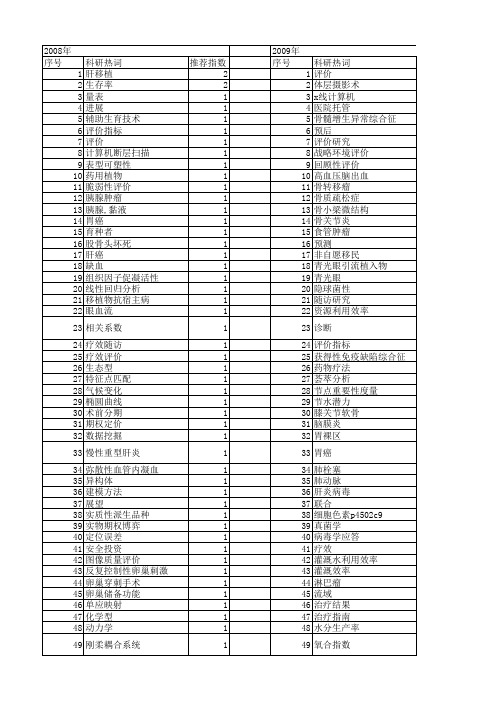 【国家自然科学基金】_回顾性评价_基金支持热词逐年推荐_【万方软件创新助手】_20140801