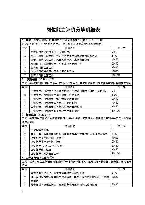 岗位能力评价分等明细表