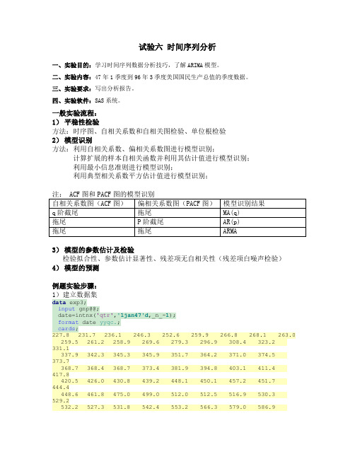 SAS 时间序列分析