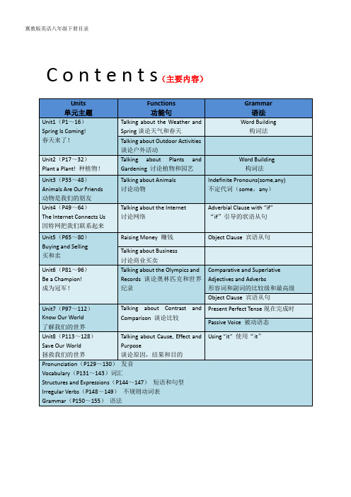 冀教版英语八年级下册目录 带翻译最新