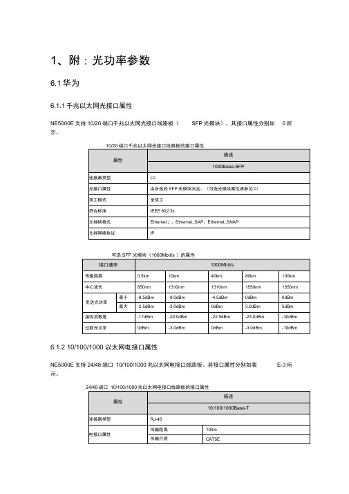 华为光模块类型功率