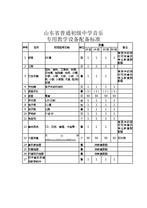 山东省普通初中小学音乐、美术、卫生设备配备标准